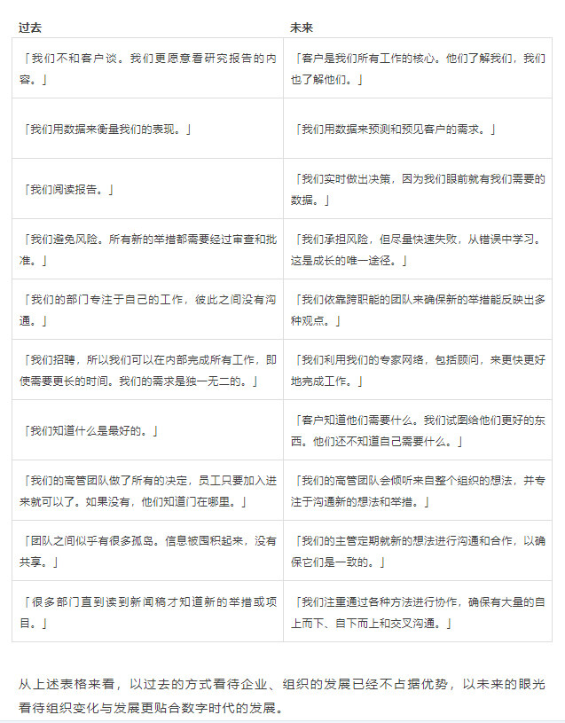 若何分说企业是否具备数字文化