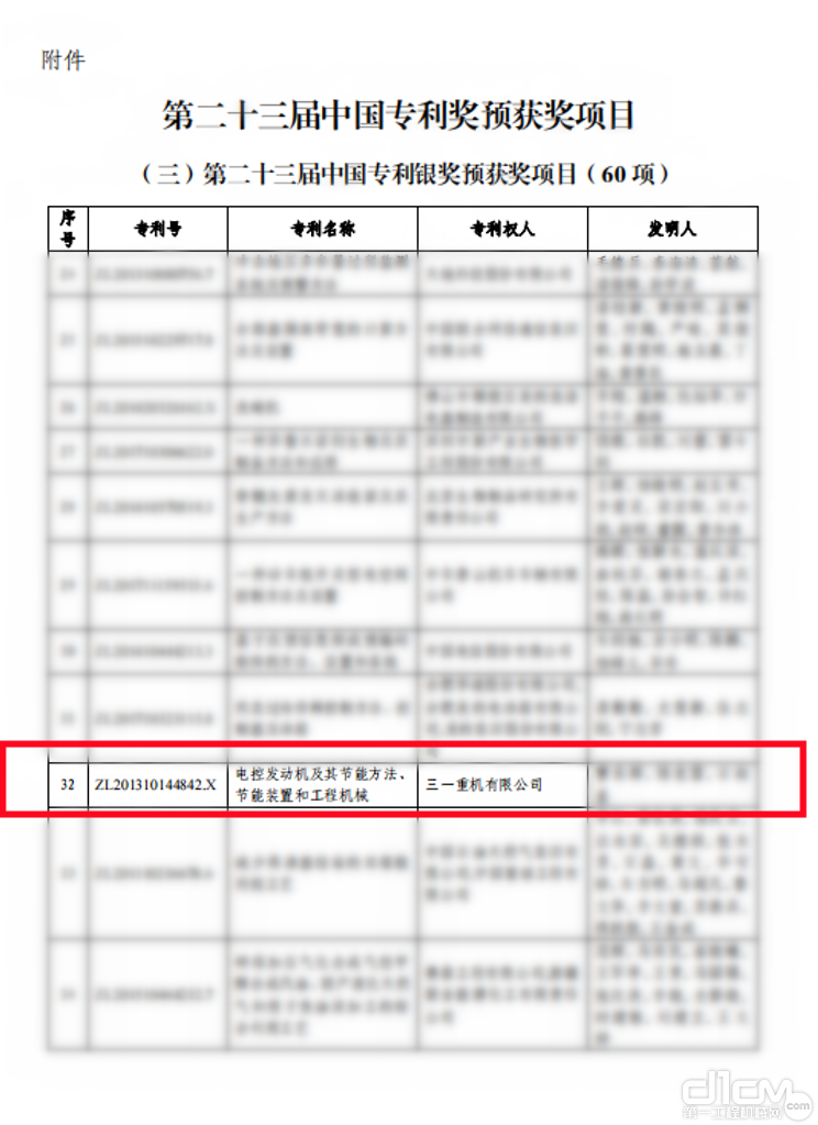 三一重机获评第二十三届中国专利银奖