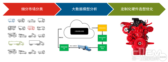 定制化硬件选型优化