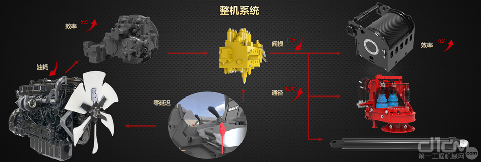 SR575Pro配备450kW沃尔沃发动机