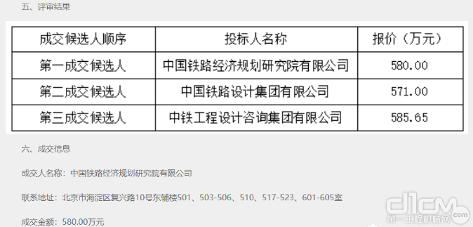 绵遂内铁路可行性研究技术审查服务项目中标结果公告