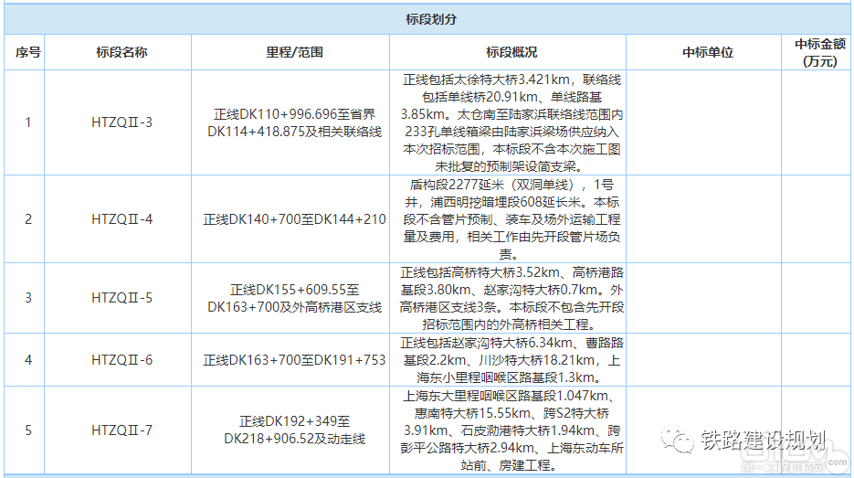 标段划分