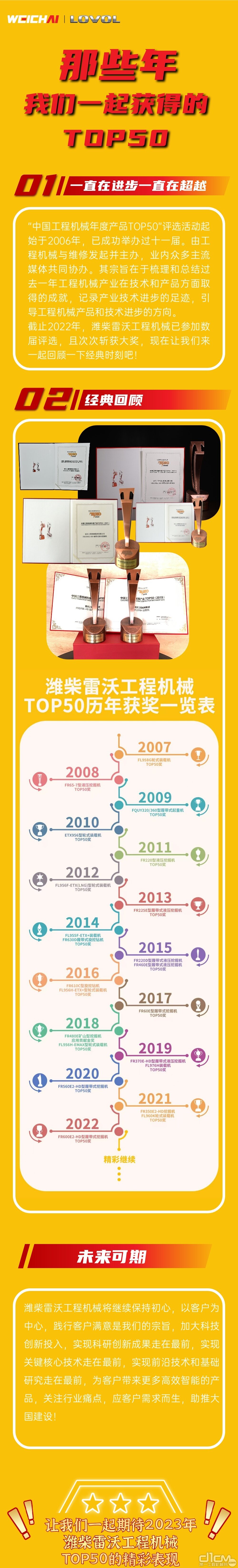 潍柴雷沃工程机械获得的TOP50