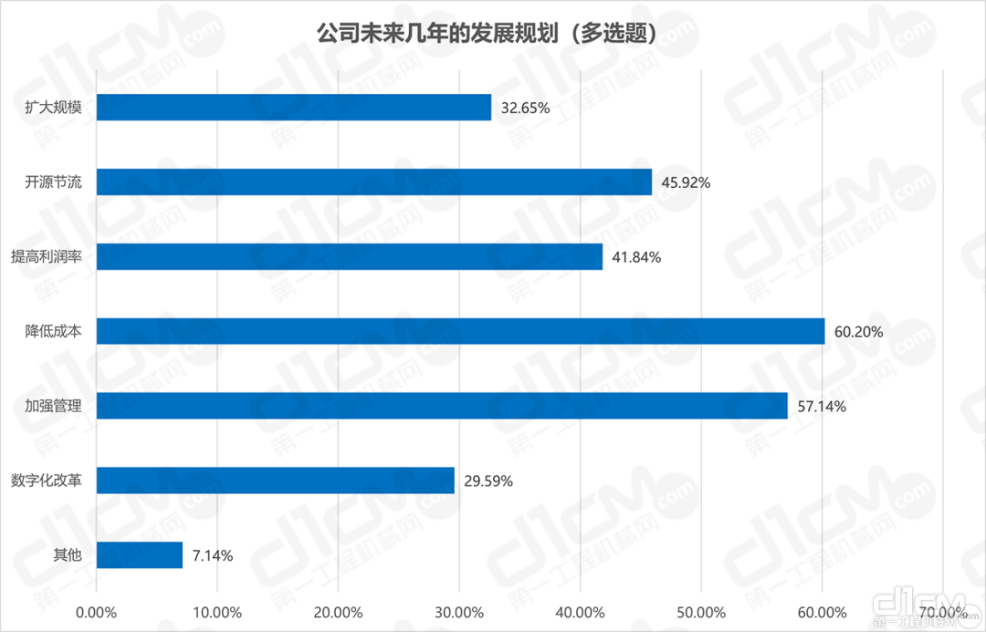 图2：眼下最关注的问题是什么