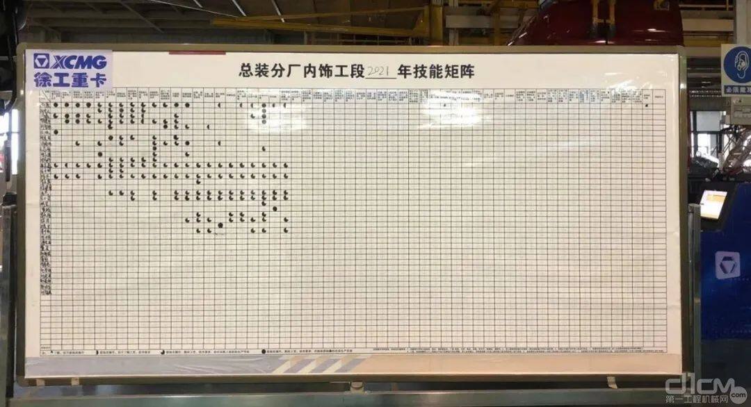 徐工汽车总装分厂内饰工段2021年技能矩阵板