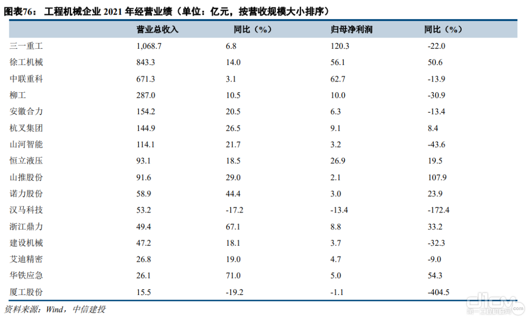 2021年年报&2022年一季报分析