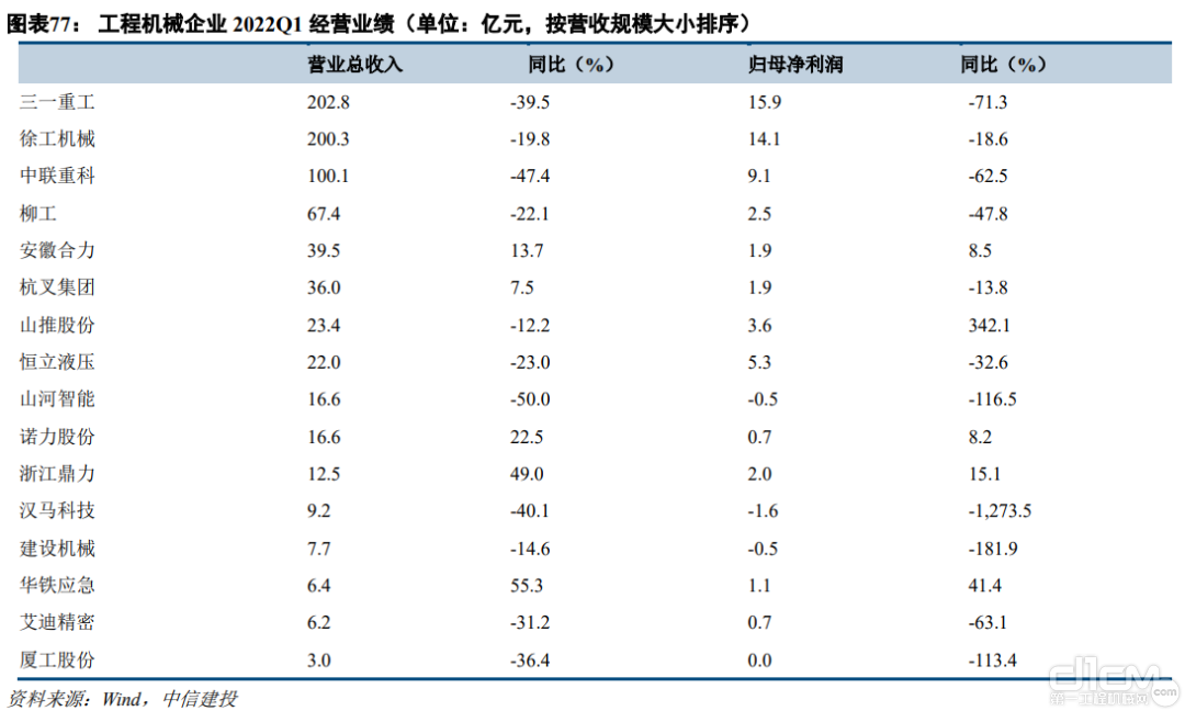 2021年年报&2022年一季报分析