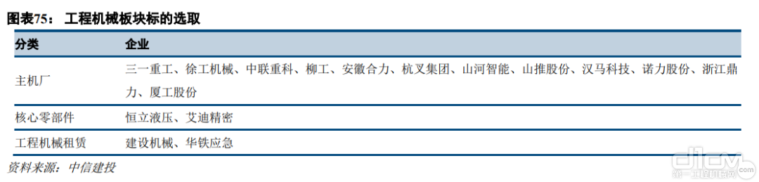 2021年年报&2022年一季报分析