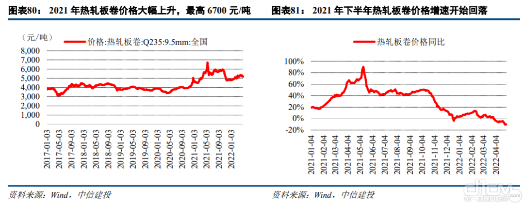 2021年年报&2022年一季报分析