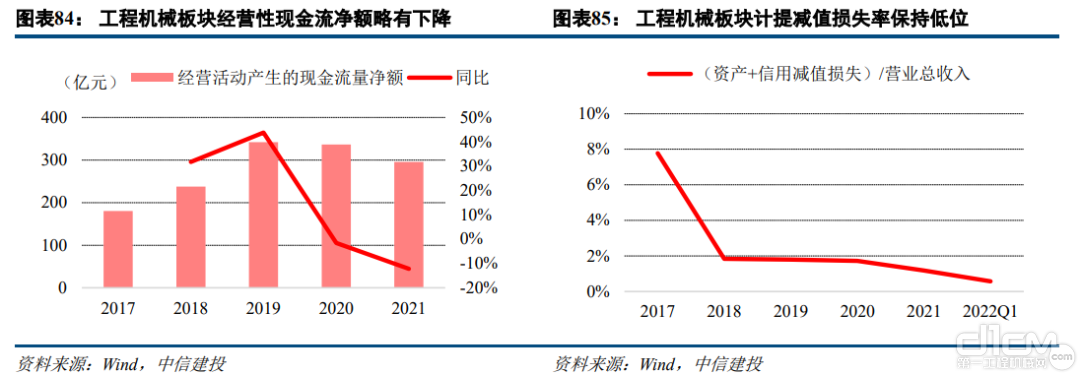 2021年年报&2022年一季报分析