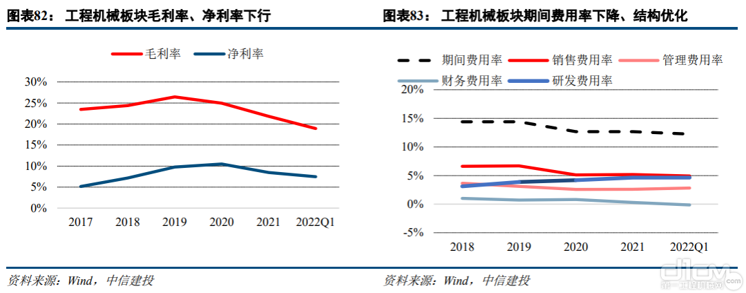 2021年年报&2022年一季报分析