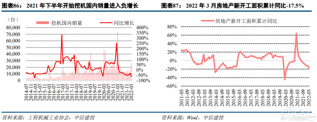 2021年年报&2022年一季报分析