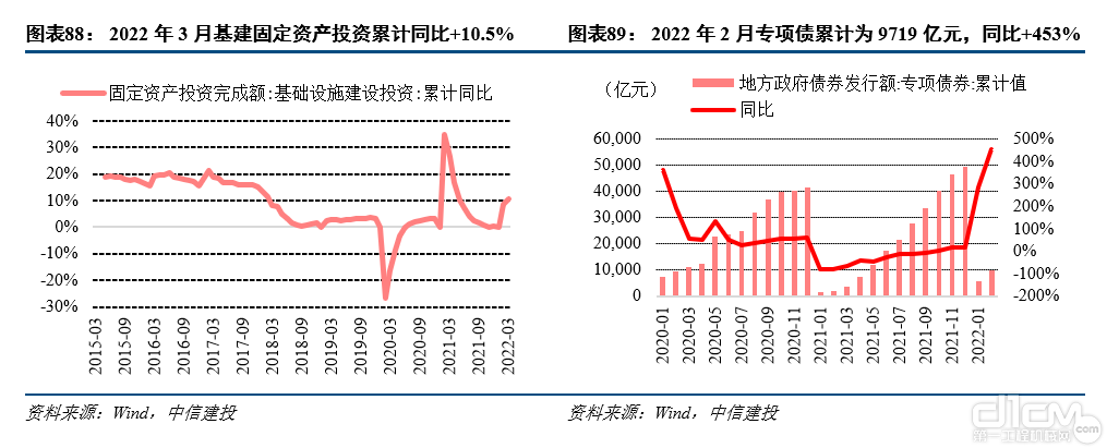 2021年年报&2022年一季报分析