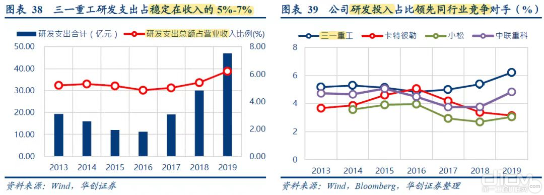 图源：华创证券