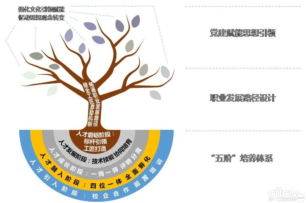 育大器之才徐工获评高技能人才培养示范单位