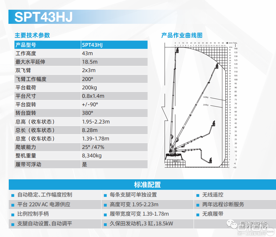 SPT43HJ产品参数