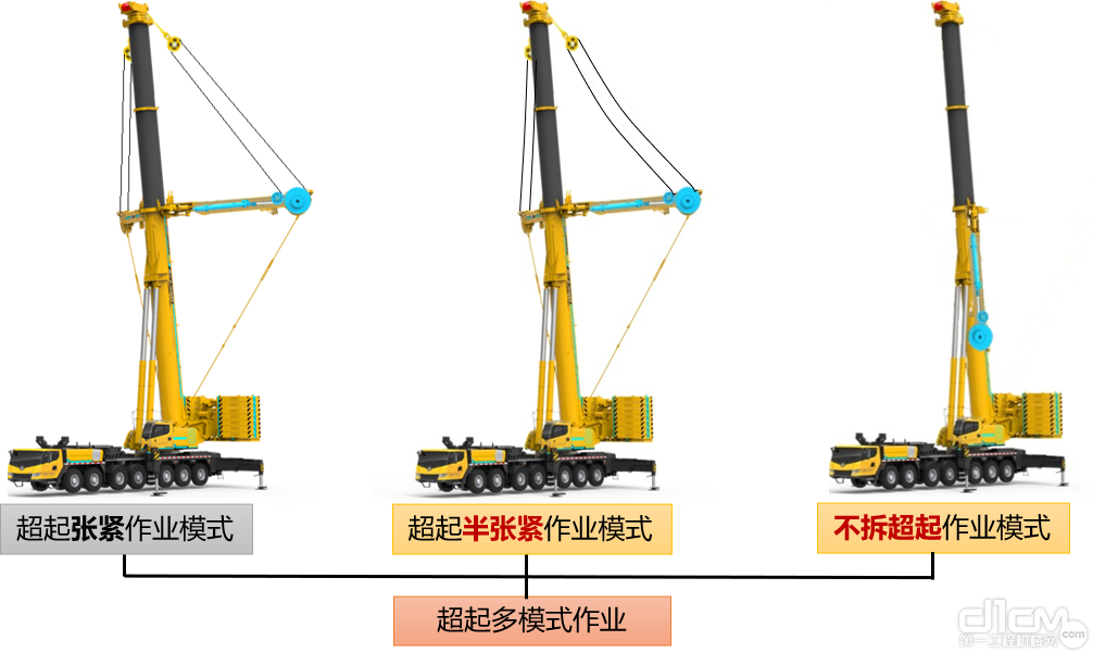 徐工XCA300L8C配置超起一键定长张紧功能