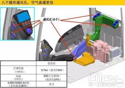 凯斯C系列的空调具有八个圆形通风口，空气流通更佳