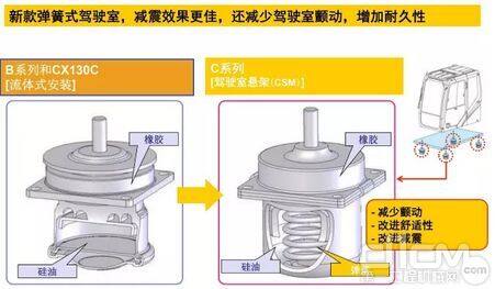 凯斯的弹簧式驾驶室减少震动，改善舒适性，增加耐久性