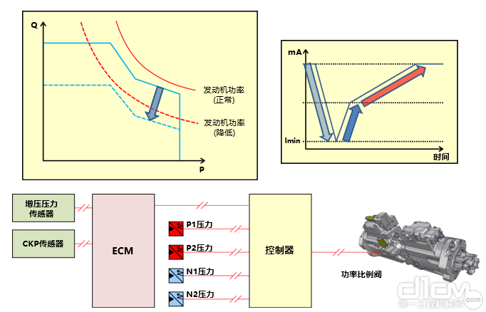 PCS™精准液压控制节能