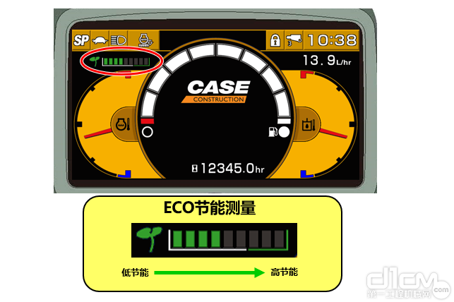 操作手时时刻刻可以通过简单的ECO节能测量评估自身操作的节能效果