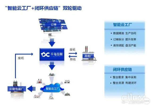 普睿特智能云工厂