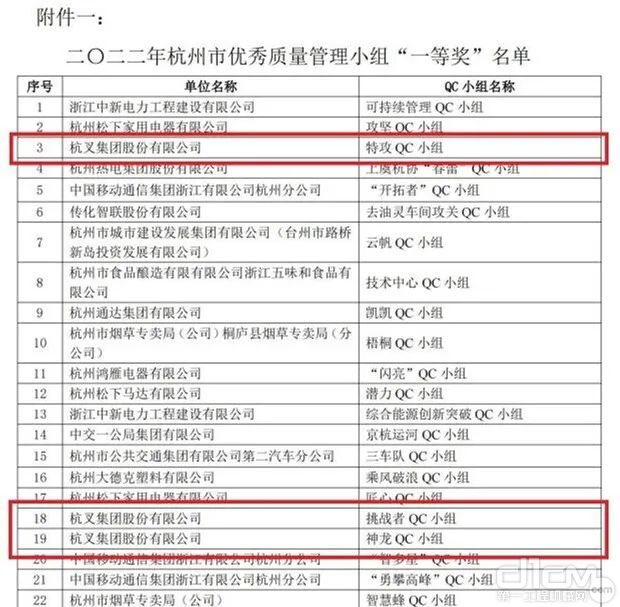 2022年杭州市优秀质量管理小组获奖名单通知