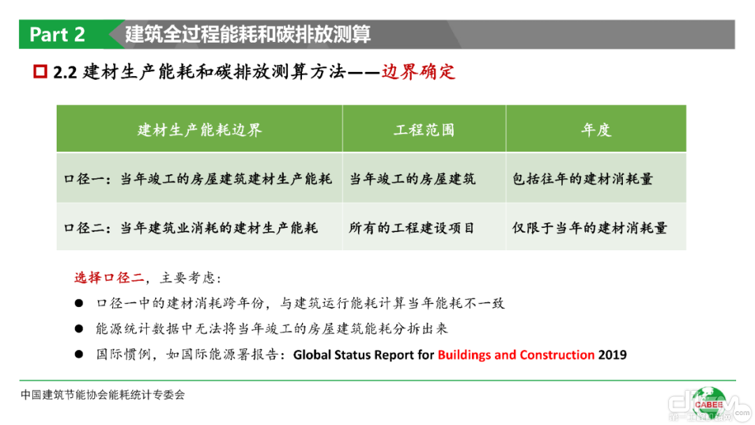 建筑全过程能耗和碳排放测算PPT