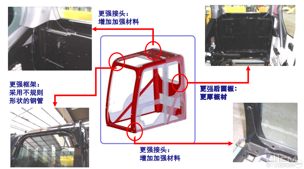 C系挖掘机优化了驾驶室结构