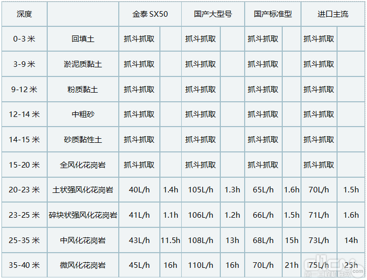 油耗损比