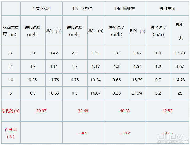 入硬能力对比