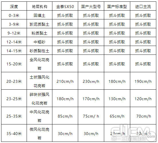 施工效率对比，大幅工地实测