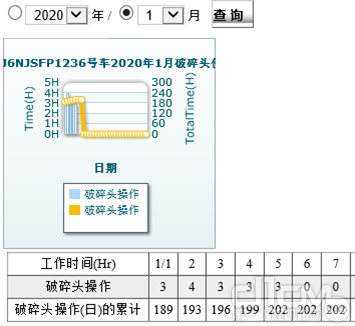 通过天鹰系统远程检测数据