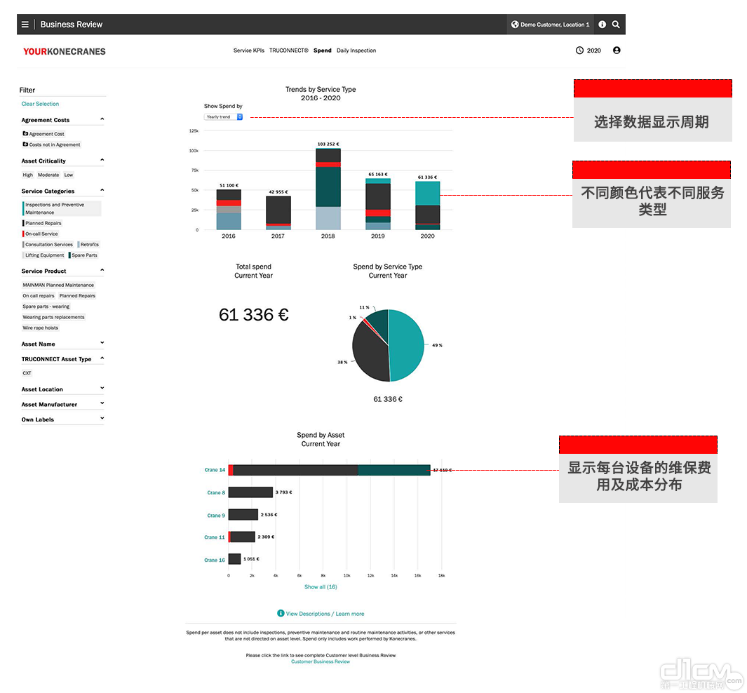 yourKONECRANES成本分析