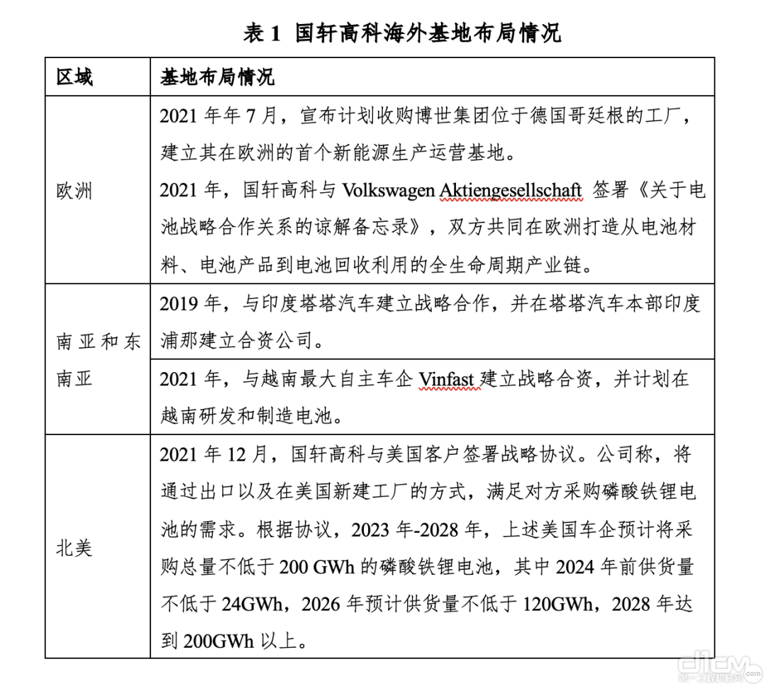 国轩高科海外研发布局情况