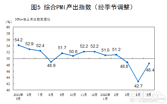 综合PMI产出指数