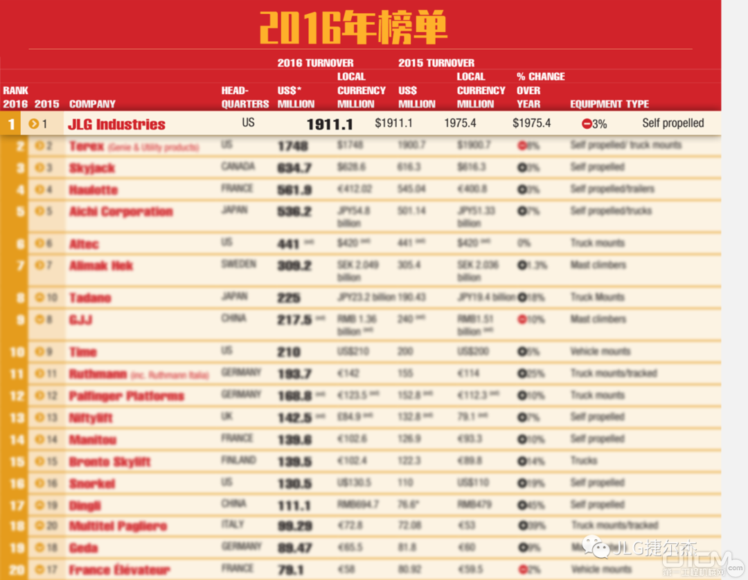 2019年榜单