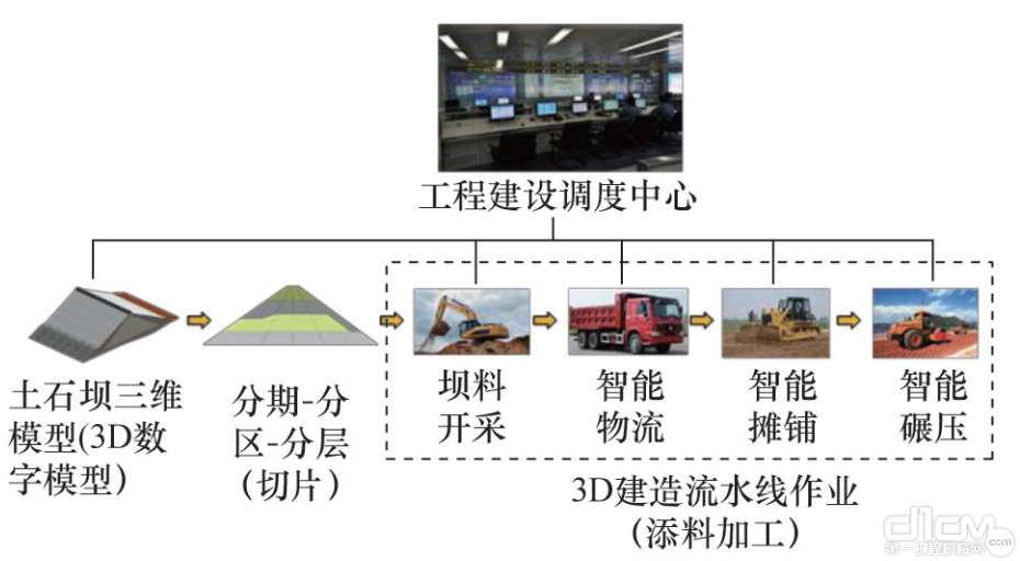 图片来源：清华大学学报《大型填筑工程3D 打印技术与应用》