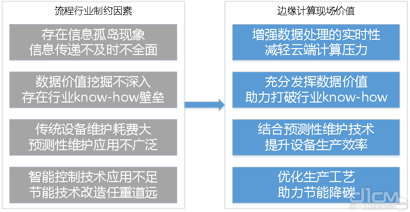 核心观点1