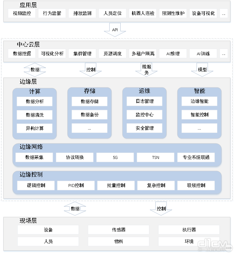 核心观点2