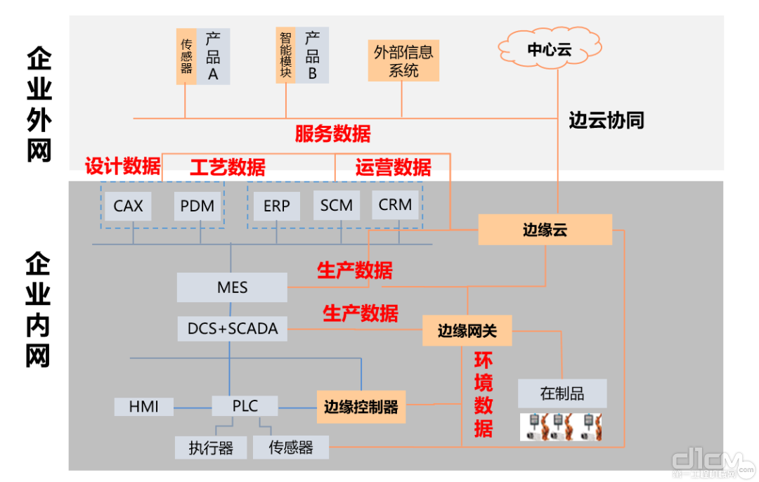 现场级边缘计算部署模式