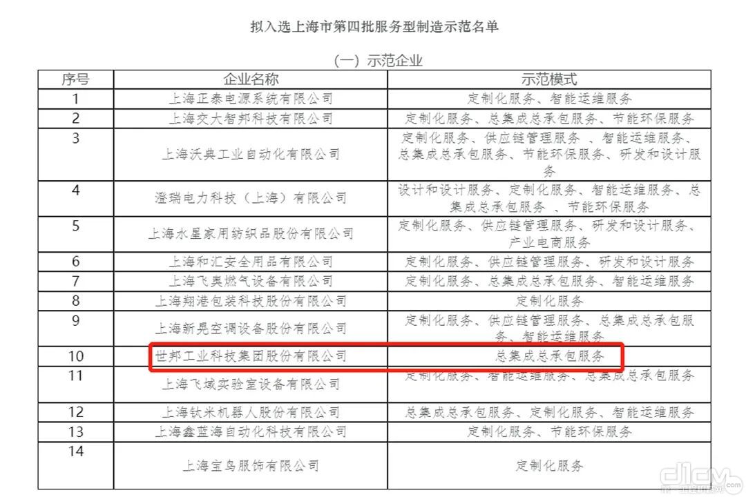 拟入选上海市第四批服务型制造示范企业名单
