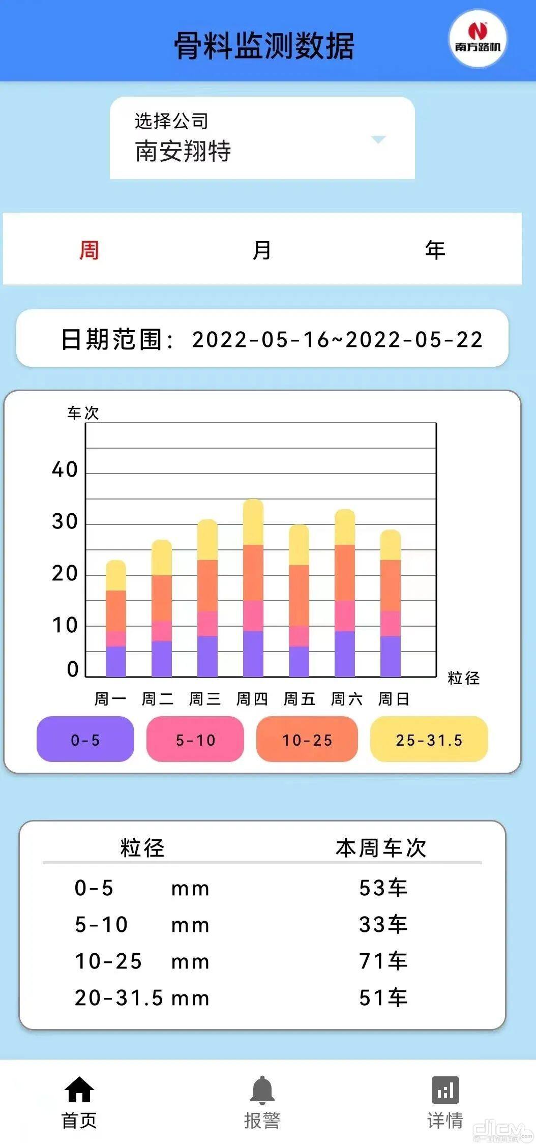 骨料监测数据