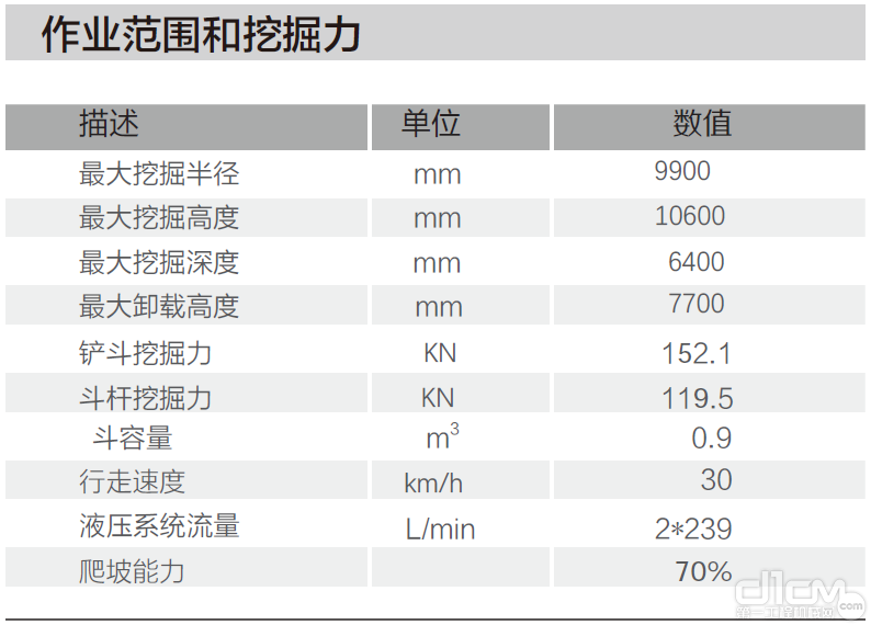 作业范围和挖掘力