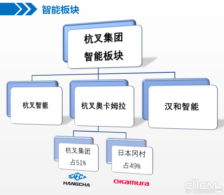 本项目将会打造成为杭叉在智能物流大集成项目中的又一典型代表案例