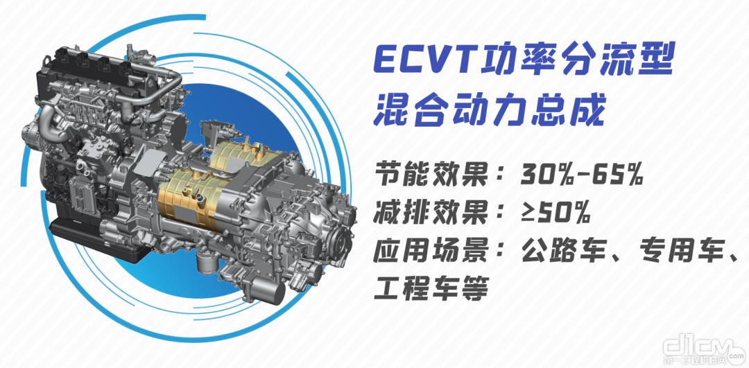 ECVT功率分流型混合动力总成