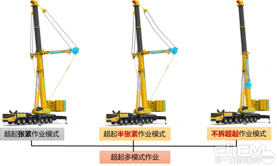 超起多模式作业徐工xca400起重机底盘展开丰富的重载转场模式,扎实的