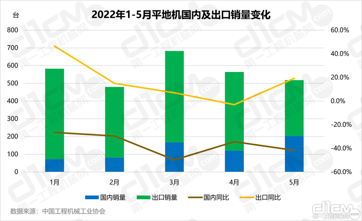 2022年1-5月平川机国内及进口销质变换