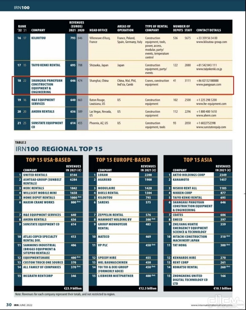 IRN100-全球租赁企业百强榜分地区榜单