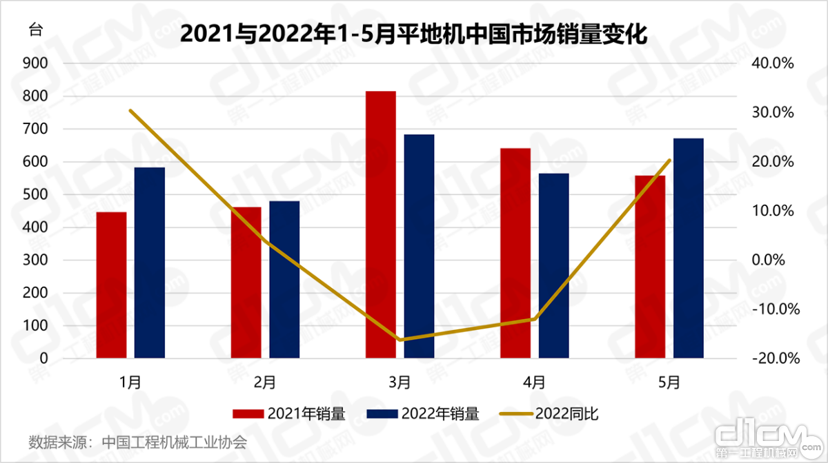 2021与2022年1-5月平川机中国市场销质变换